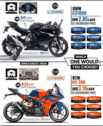 Bmw G310rr Vs Ktm Rc Quick Comparison