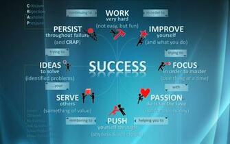 Success Desktop Pc And Mac Wallpaper