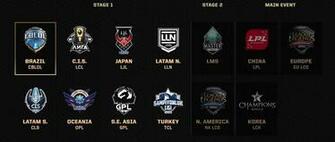 Surrender At Msi Play In Stage Round