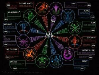 Tags Desktop HD Tablet Wallpaper Zodiac