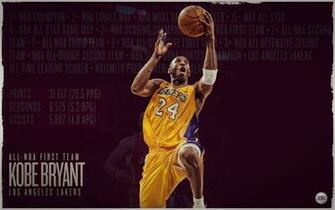 Kobe Bryant Wallpaper