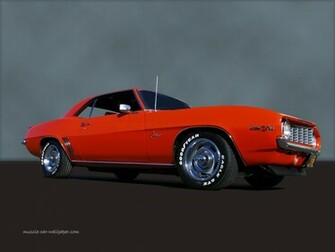 Camaro Z28 Wallpaper