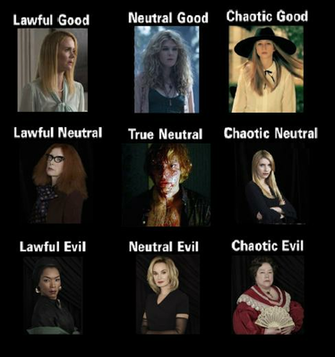 American Horror Story Coven Alignment Chart By Alefolla