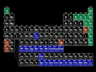Ing Gallery For Periodic Table Background