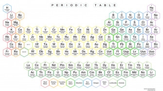 Neon Hexagon Periodic Table Wallpaper