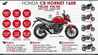 Honda Cb Hornet 160r Hide Nothing