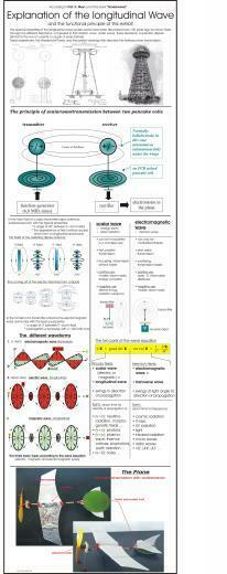 Maxwell S Equations Image Crazy Gallery
