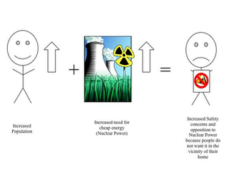 Pros And Cons Of Nuclear Power Plants