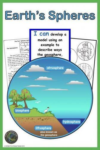 Earth S Four Spheres Atmosphere Biosphere Hydrosphere And