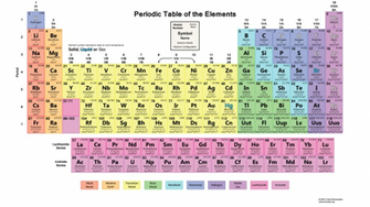 HD Periodic Table Wallpaper With White Or Transparent Background