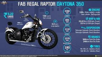 Quick Facts Fab Regal Raptor Daytona