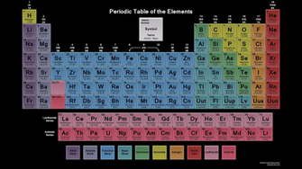 Periodic Table Wallpaper Glass