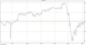 Quotes Zbh Stock Zimmer Biomet Price Today Markets Insider