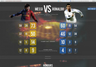 Messi Vs Ronaldo Memes