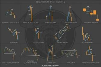 Bullish Bears Trading Community On Hey Friends