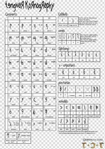 The Lord Of Rings Tengwar Quenya Elvish Languages Alphabet