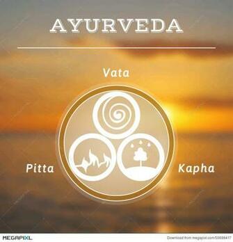 Ayurveda Illustration Doshas Blurred Photo Background