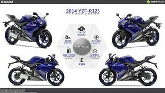 Yamaha Yzf R125