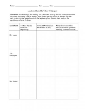 Analysis Chart Yellow Wallpaper