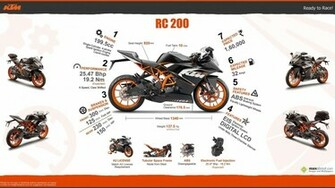 Ktm Rc8 Wallpaper HD