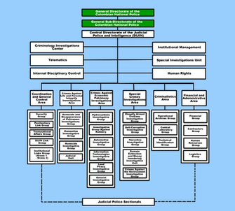 Missile Defense Agency Organization Chart Motorcycle