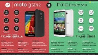 New Motorola Moto G Vs Htc Desire