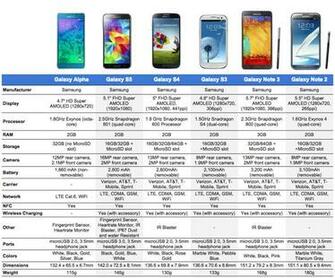 Galaxy S5 Vs S4 S3 Display Hot Girls Wallpaper