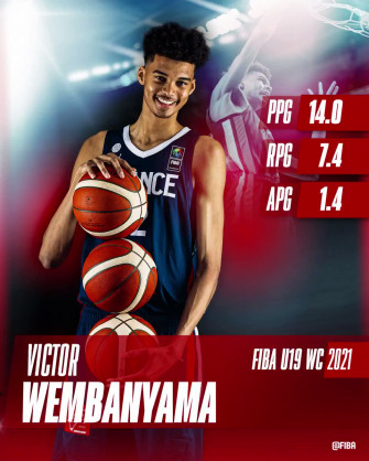 Fiba On Victor Wembanyama Showed Why He S A Future Star