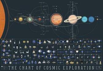 Solar System Wallpaper