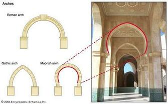 Architecture Hassan Ii Mosque And Arches