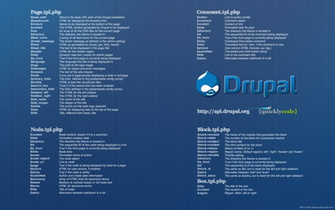 Drupal Cheat Sheet Desktop Wallpaper Smashing Magazine
