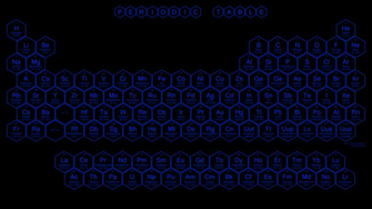 HD Periodic Table Wallpaper Honeycomb Pattern Science Notes And