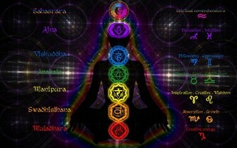 The Chakras Computer Wallpaper Desktop Background Id