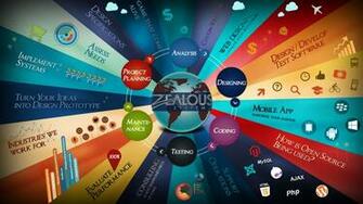 Photo Collection Web Programmer Wallpaper