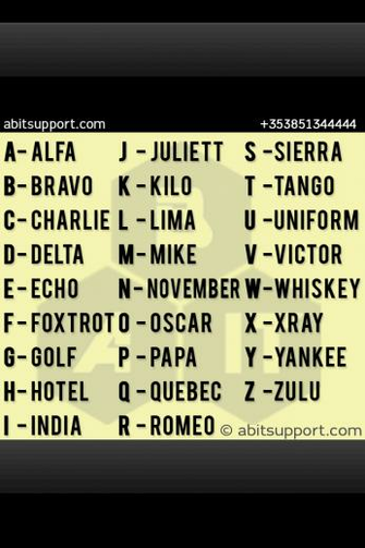 Showing Gallery For Nato Phonetic Alphabet Wallpaper