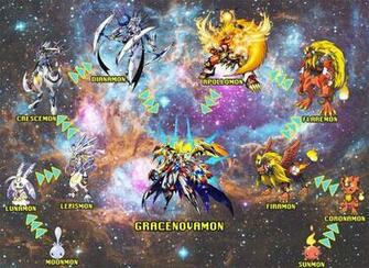 Linea Evolutiva Hasta Gracenovamon Anime Animestyle Animes