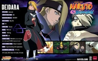 Deidara Wallpaper