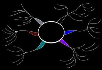 Wallpaper Mind Map Inspiration