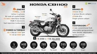 Must Know Facts About Honda Cb1100 Ex