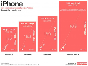 The iPhone And Plus