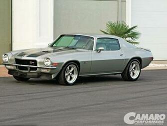 Camaro Wallpaper Z28