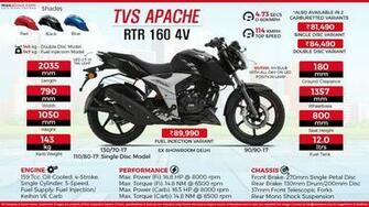 Ownership Thread Tvs Apache Rtr 4v Experience