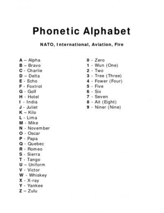 Aviation Phonetic Alphabet