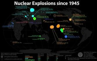Post Nuclear Explosions Since Via I
