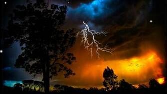 Stormy Sunset Background Themes
