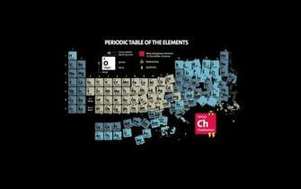 Periodic Table Of Elements Desktop Pc And Mac Wallpaper