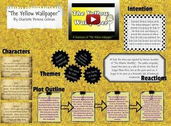 The Yellow Wallpaper Book S Charlotte Perkins Gi En
