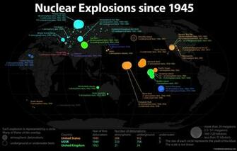 Nuclear Test