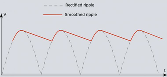 File Smoothed Ripple Gray Background Svg Wikipedia