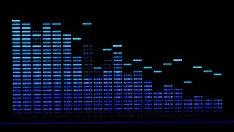 Adc Noise Group Talent Inquiry Secuirty